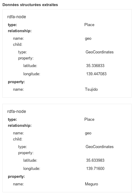 The rich snippet data testing tool reports that we have two RDFa nodes, and lists the type, place name, latitude and longitude for each one