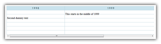 The timeline now has entries added