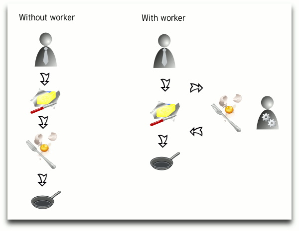 How a Web Worker can perform a task simultaneously to another task.