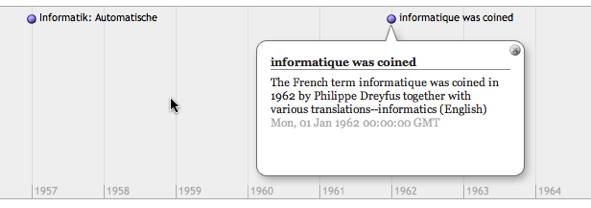 The Wikipedia article represented on the timeline