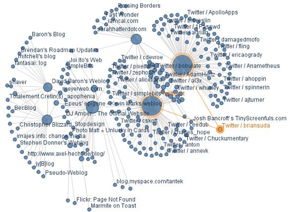 An XFN links map