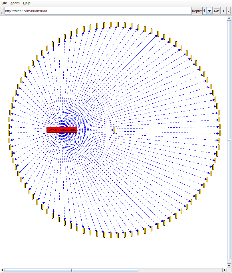 XFN Twitter graph