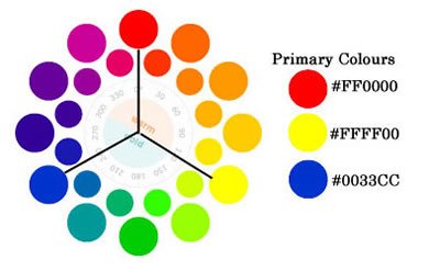 Triadic colour scheme