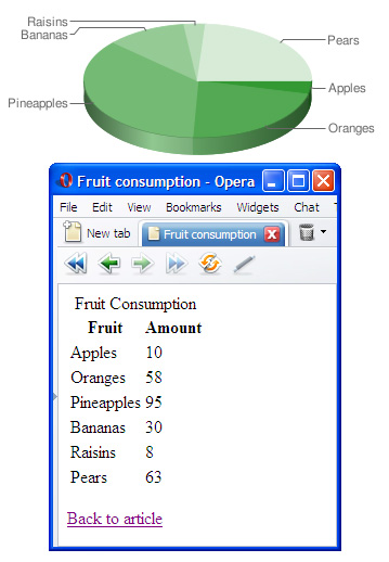 A document next to its longdesc output