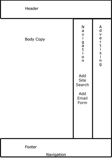 Wiki Whatevers Wireframe