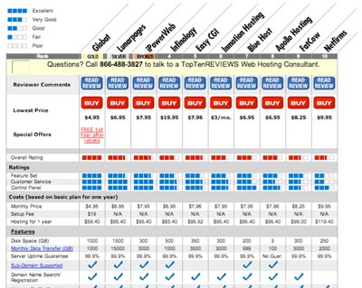 Comparison matrix