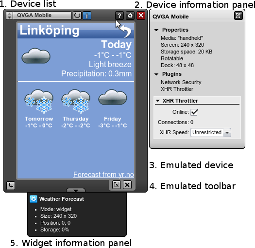 The Widget Emulator, with the main parts of the interface illustrated