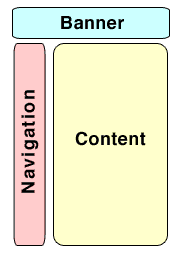 Page Structure