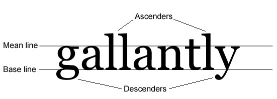 Ascenders are the parts of letters that rise above the mean line of the text and descenders are the parts of letters that drop below the base line that the text sits on
