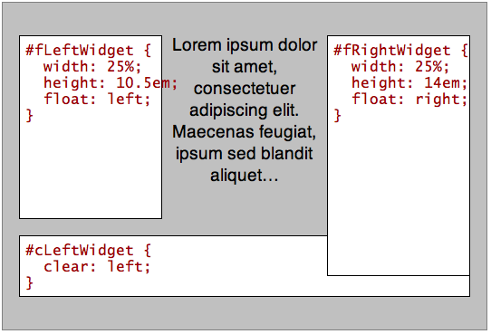 When the right column is longer than the left column clear left will not clear both columns and so clear both must be used instead