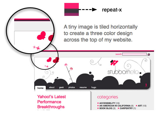 A tiny image is tiled horizontally to create a three colour design across the top of my website.
