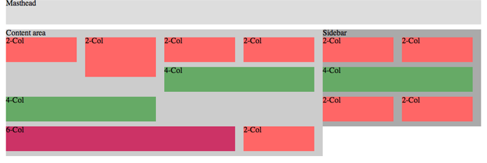 Figure 4: Broken stacking due to inconsistent heights of floated elements