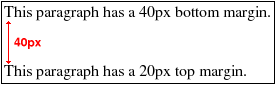 The distance between the two paragraphs is 40px not 60px