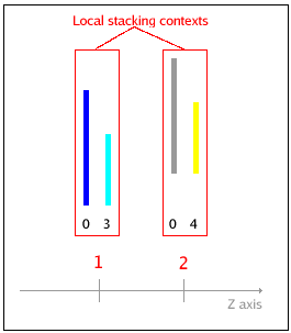 The blue box is at the bottom, followed by the cyan, grey and yellow boxes