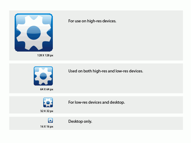 The default widget icon sizes and their uses