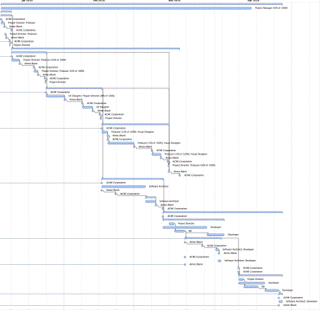 gantt chart