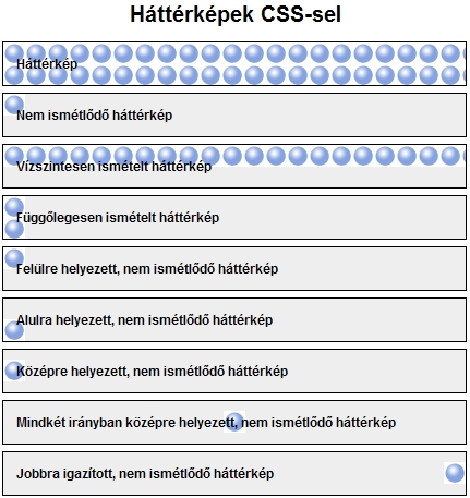 Példa CSS háttérképekre