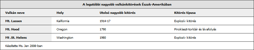 A végleges táblázat stílusokkal