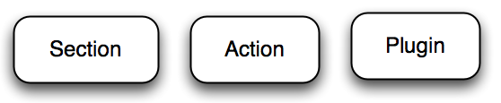 Section, Action, Plugin