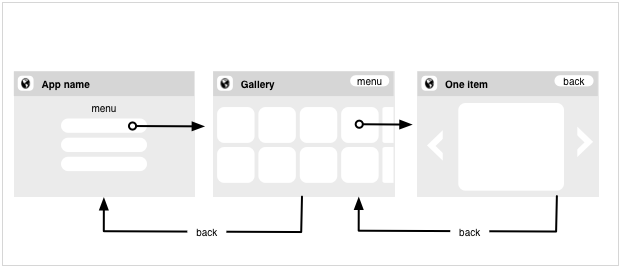 TV app navigation flow