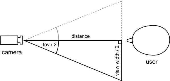 a simple trigonometry illustration to show how we calculate the head-camera distance